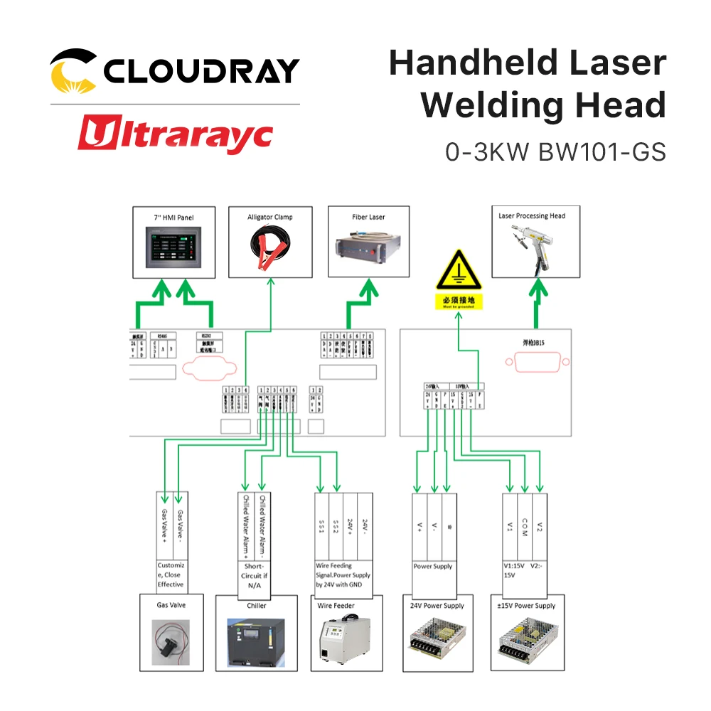 Ultrarayc Raytools BW101 Handheld Laser Welding Head 0-3kW with RT-HWS-YB80A Wire feeder For Laser Cutting Machine