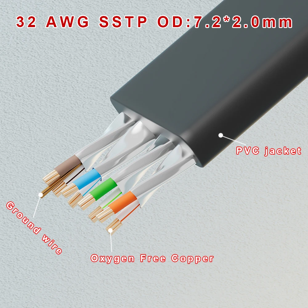 Propatch CAT7 Flat RJ45 Short 10Gbps SSTP 32AWG RJ45 LAN Cable Cord Ethernet Cable Lan  for Ps5 Router Xbox Computer