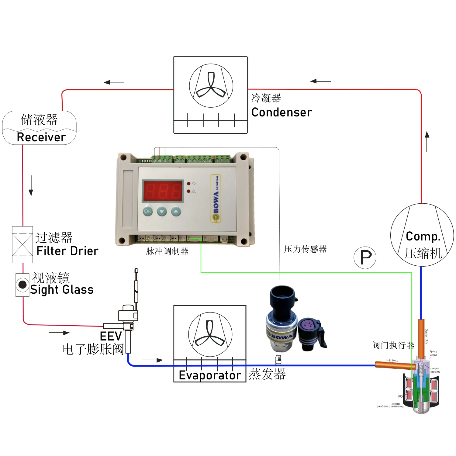 Electronic controlled evaporating pressure regulators with RS485 port support host computers for monitoring, reading and writing