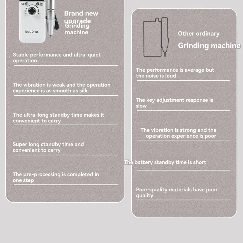 ABGP-مطحنة أظافر محمولة قابلة لإعادة الشحن عبر USB V6، جهاز مانيكير 45000 دورة في الدقيقة احترافي #1