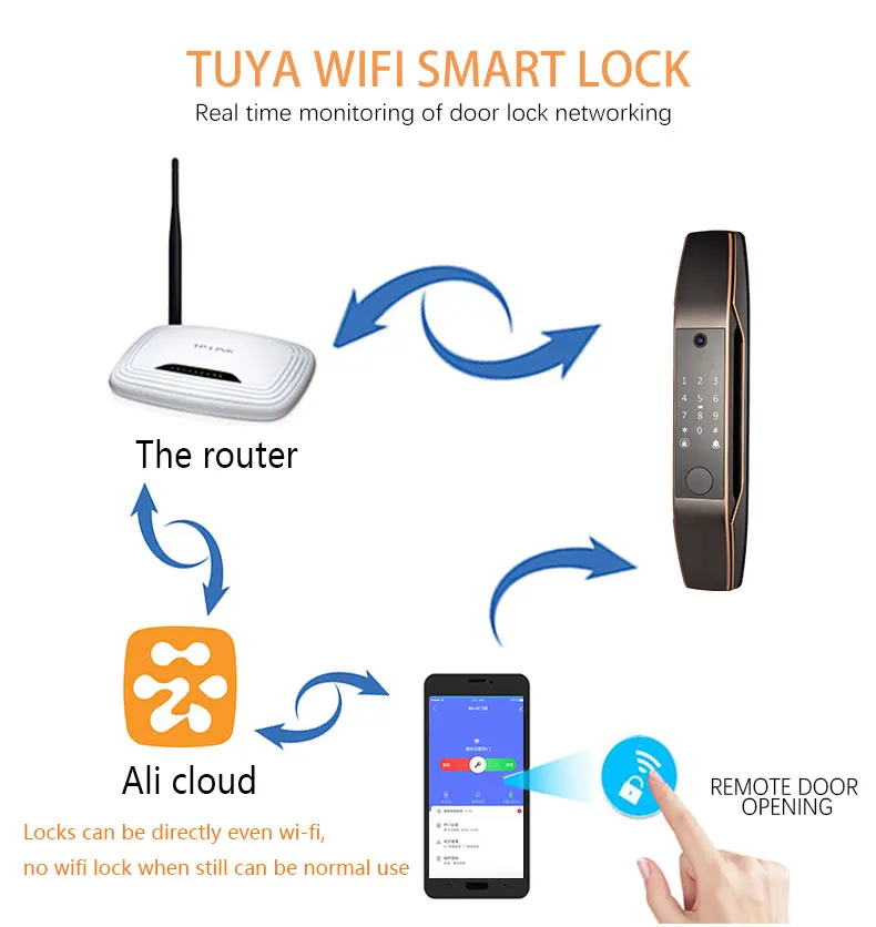 001 Automatic Face Recognition Door Lock Fingerprint Digital Intelligent Tuya Smart Home Biometric Lock