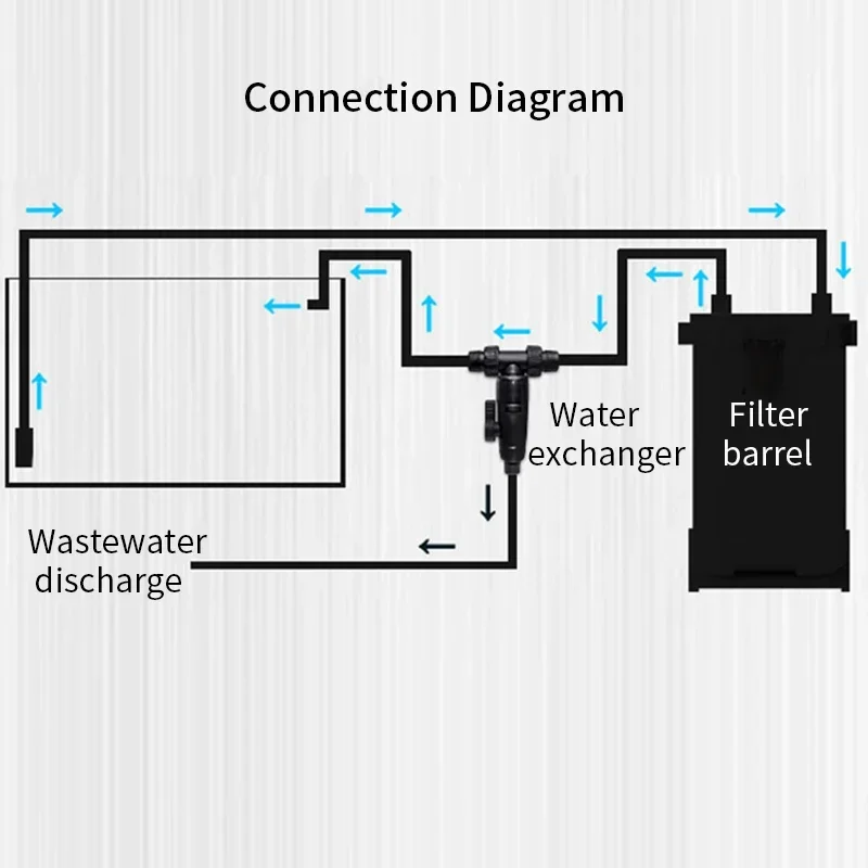 3-Way Faucet Valve 12/16mm Double Tap Quick Release Connector Water Changer Aquarium Filter Barrel Aquarium Accessories