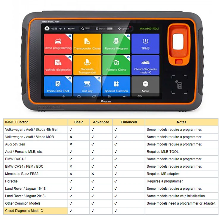 Wholesale High Quality Key Programmer KEY TOOL MIDI Basic Version Diagnostic Tool Pro For Professional Locksmith