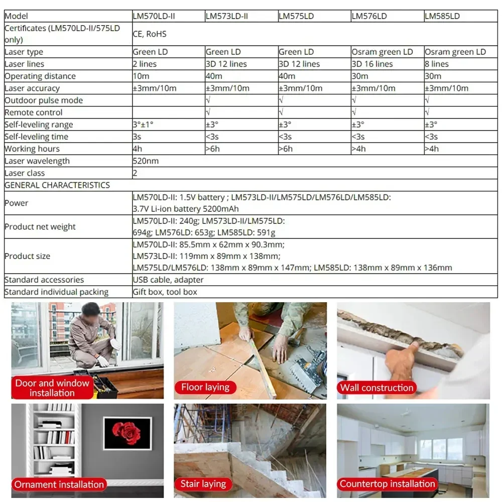 Imagem -05 - Uni-t-super Poderoso Nível Laser 4d Linha Verde Auto Nivelamento 360 Horizontal e Vertical 16 Linhas 12 Linhas Lm576ld-e