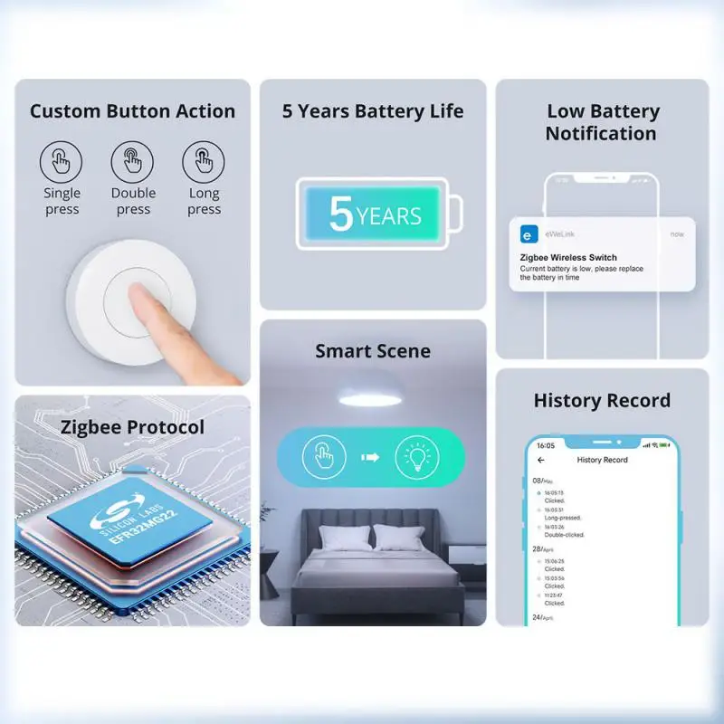 SONOFF SNZB-01P Zigbee Wireless Switch Smart Home Scene Handy Button Wall Switches Work Via Alexa Google ZBBridge IFTTT EWeLink