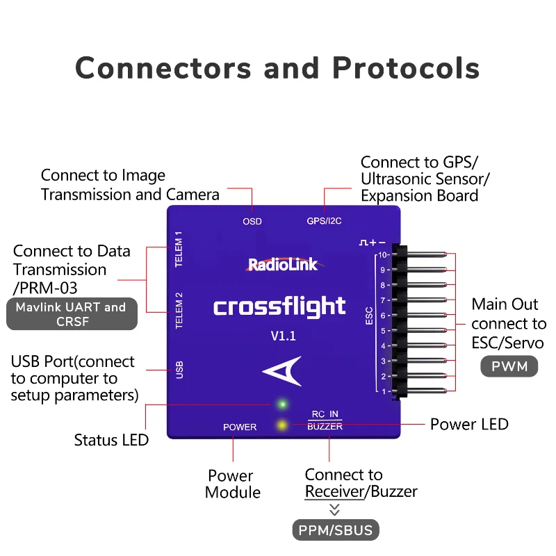 Radiolink 크로스플라이트 비행 컨트롤러, FPV 드론 헬리 비행기 자동차 보트용, OSD 모듈 TS100 GPS M10N M8N, 2-12S, 10 PWM FC