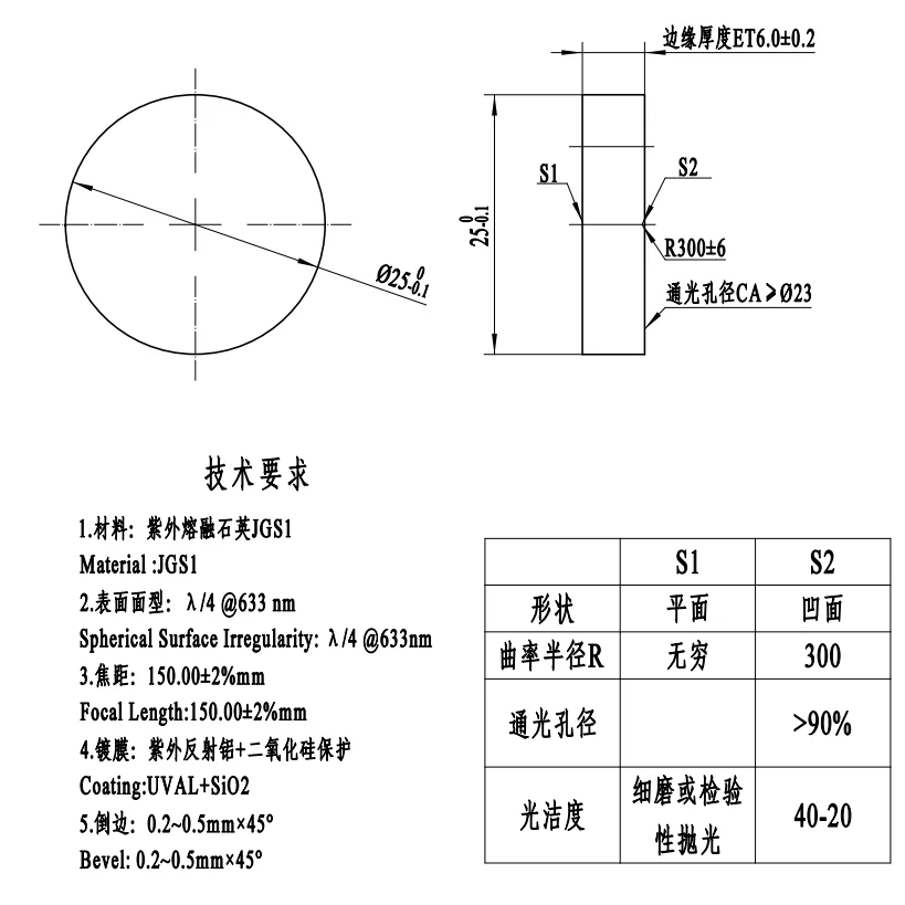 Focal Length 150mm, Concave Reflecting Mirror, Ultraviolet Focusing Reflecting Mirror, Diameter 25mm, Length 300mm
