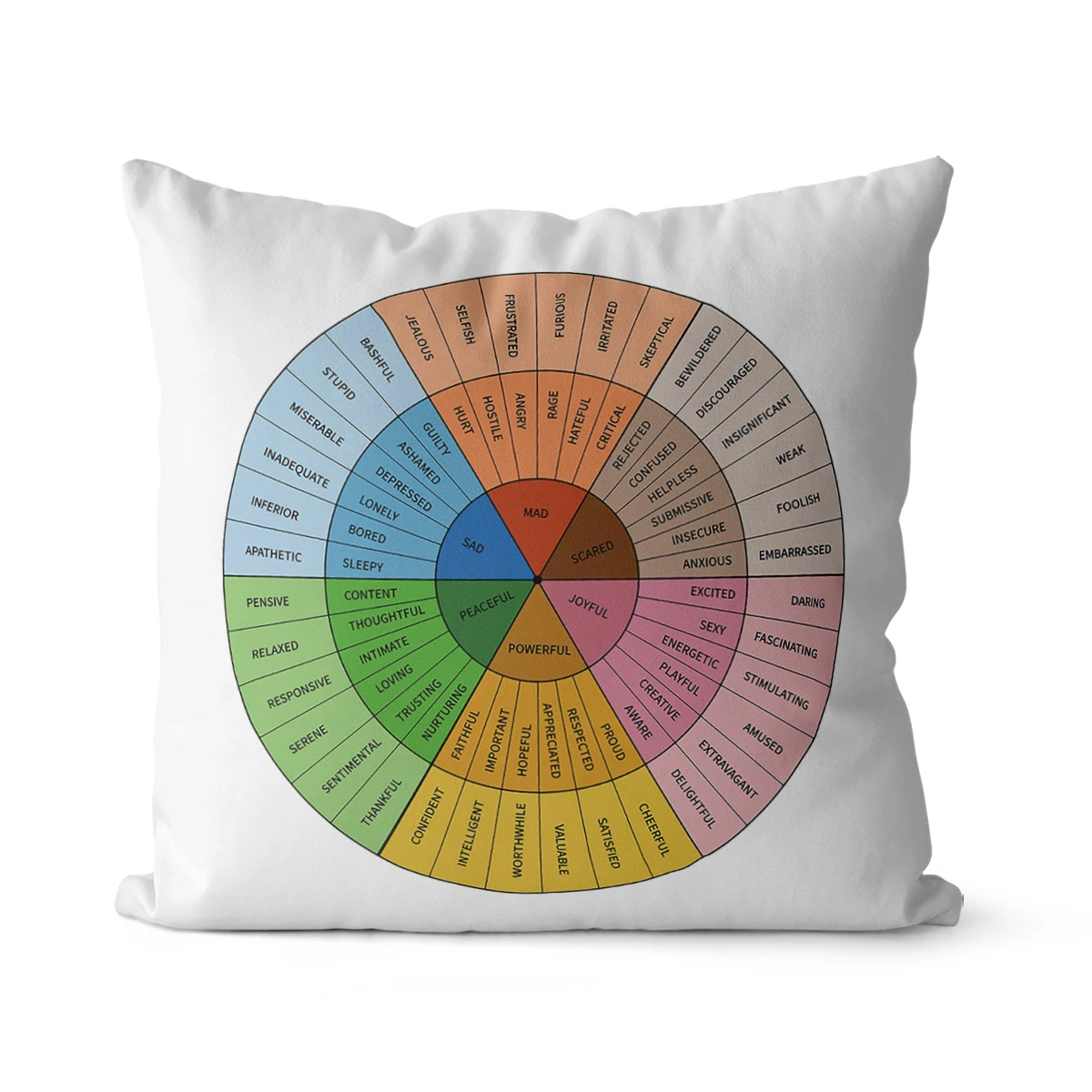 

WUZIDREAM Wheel of Emotions Feelings Chart Pillow Covers Cozy Pillowcases Home Decor Physical Therapist Gifts