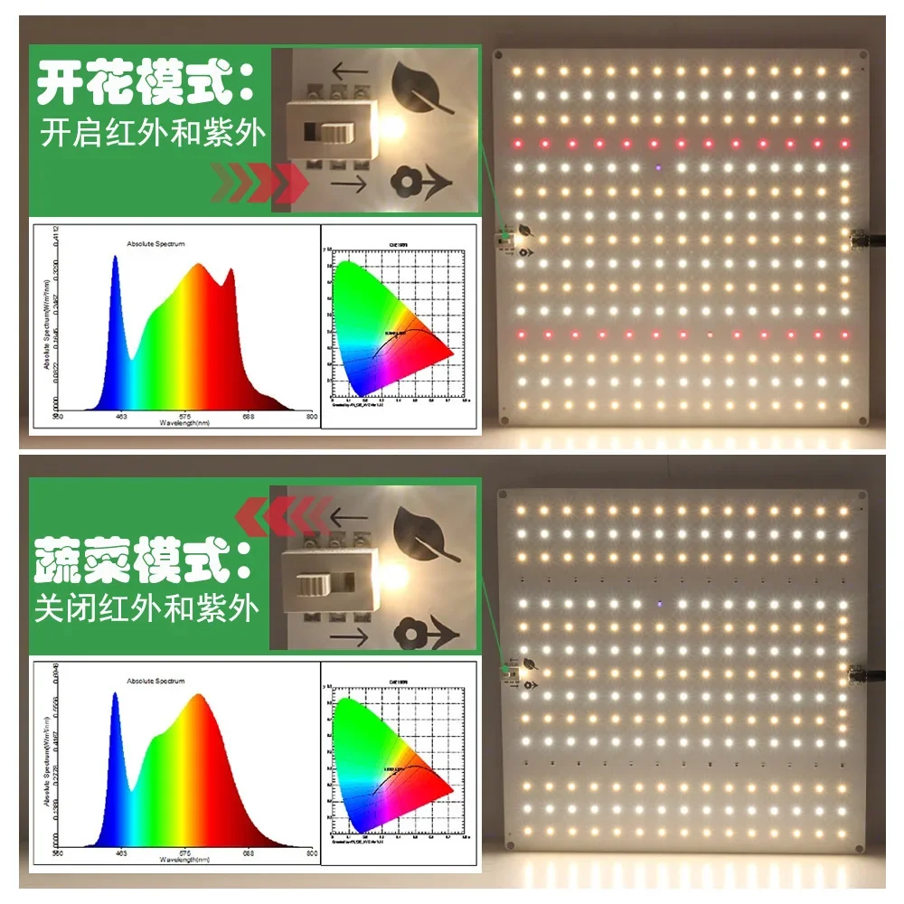 LED成長ランプ,温室用の太陽のような量子ダイオードlm281b,水耕植物成長照明,フルスペクトル