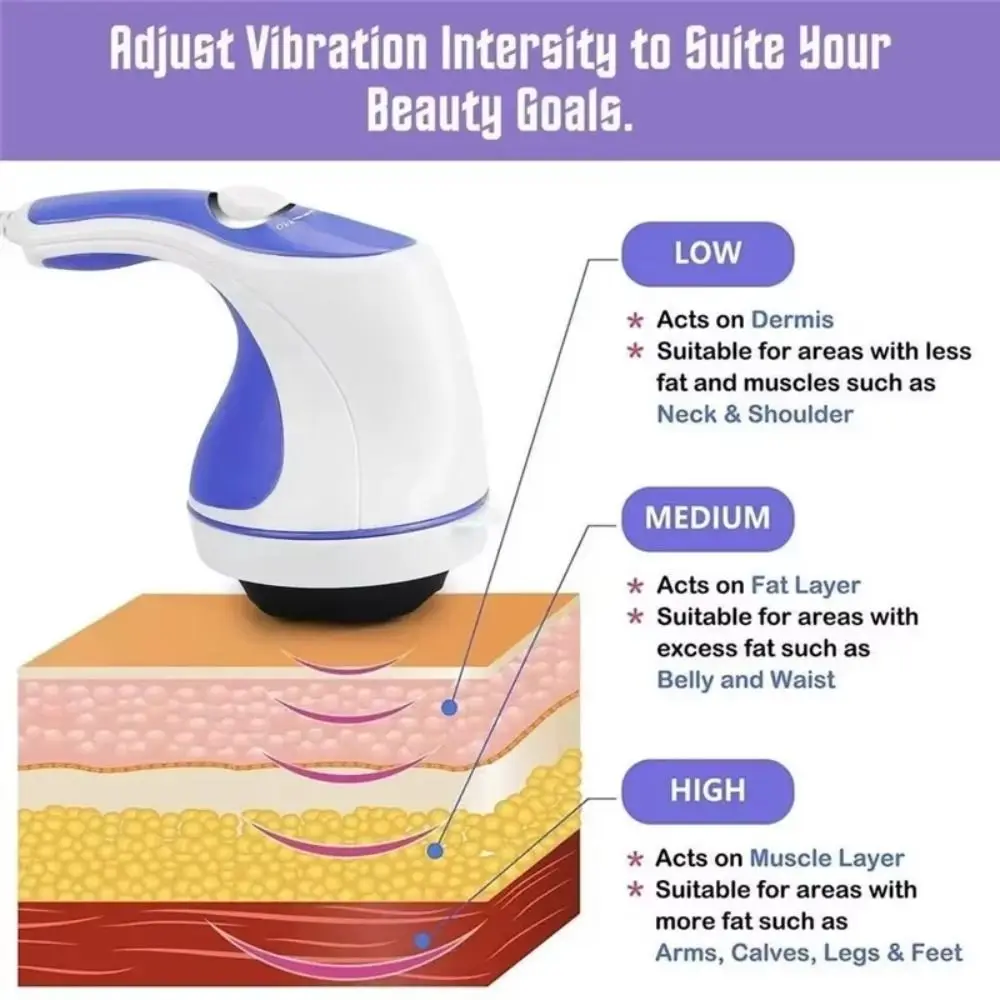 

Электрический ручной массажер-молоток для расслабления тела, роликовый массажер для похудения шеи с 5 насадками, массажер для тела от целлюлита, для плеч