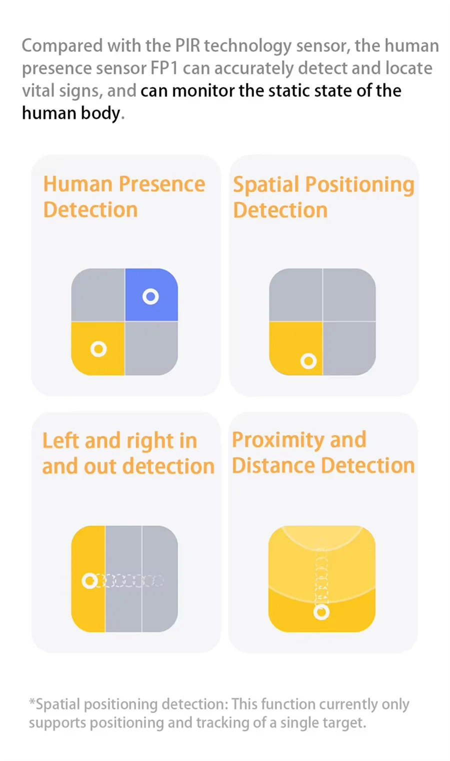 Aqara FP1 Human Presence Sensor ZigBee 3.0 Smart Human Body Detector Exists Sensor Smart Home For FP2 APP Aqara Home HomeKit