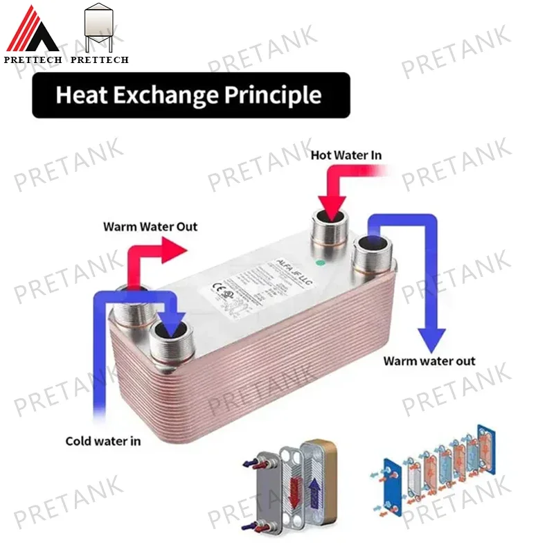 Stainless Steel 316 Brazed Plate Heat Exchanger Oil Cooler