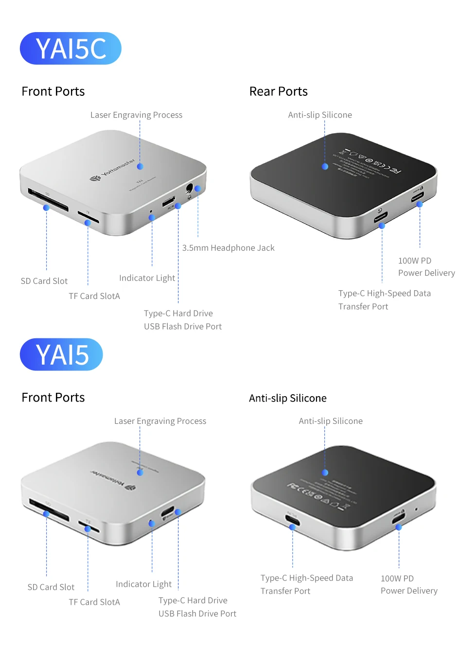 Yottamaster 3,5mm Audio Dual-Slot SD/TF Adapter Metallgehäuse Magnetischer Kartenleser PD100W Multi-Port USB Typ-C Hub 5Gbps Erweiterung – Detail 22