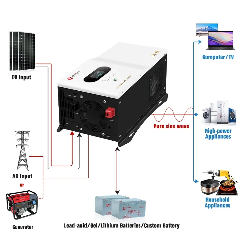 

3000 Watt Power Inverter Dc 12v 24v to Ac 220v 110v 3000w 5000w 2000w 6000w 1000w Home Power Inverter with a Built-in Charger