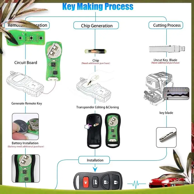 

AB98-автомобильный брелок с дистанционным управлением, откидной, откидной, с 4 кнопками для NISSAN, стиль для VVDI, инструмент для ключей Xhorse XKNI00EN