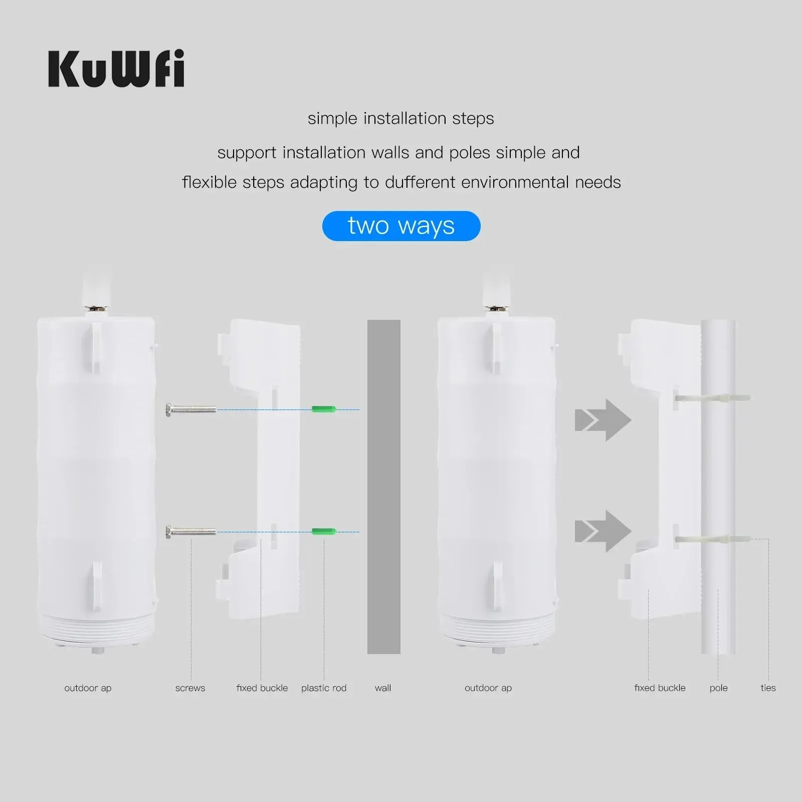 KuWFi 4G Zewnętrzny router WIFI 300 Mb/s Wodoodporny router kart SIM 4G Szeroki zakres Bezprzewodowy punkt hottowy internetowy Obsługa Wi-Fi 64 użytkowników