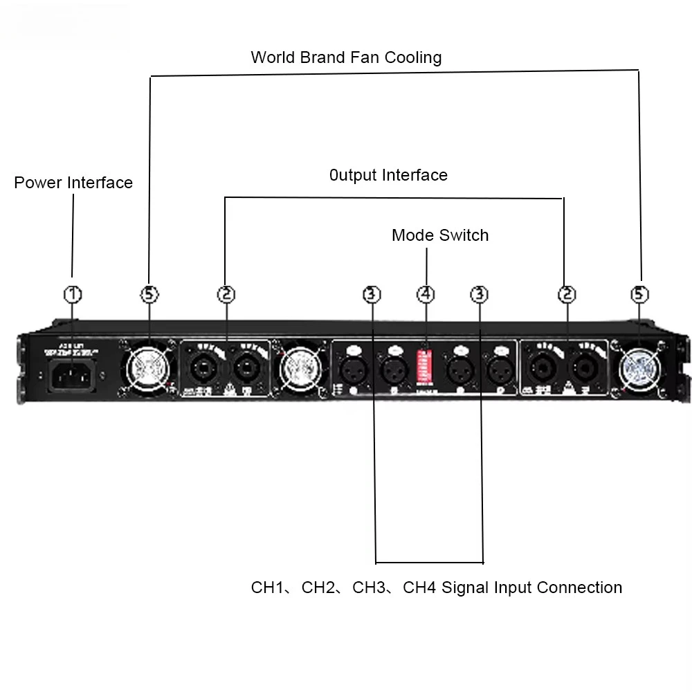 PFA1302 Home Professional Digital Audio Class D 2 Channel OLED Display Power 8Ω 1300W Amplifier Module