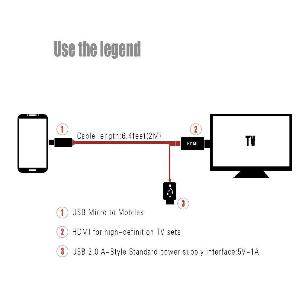 MHL Micro USB to HDMI 1080P HD TV Cable Adapter for Android Phones 2m