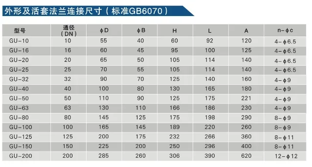 High vacuum manual ball valve GU-50 GU-63 GU-80