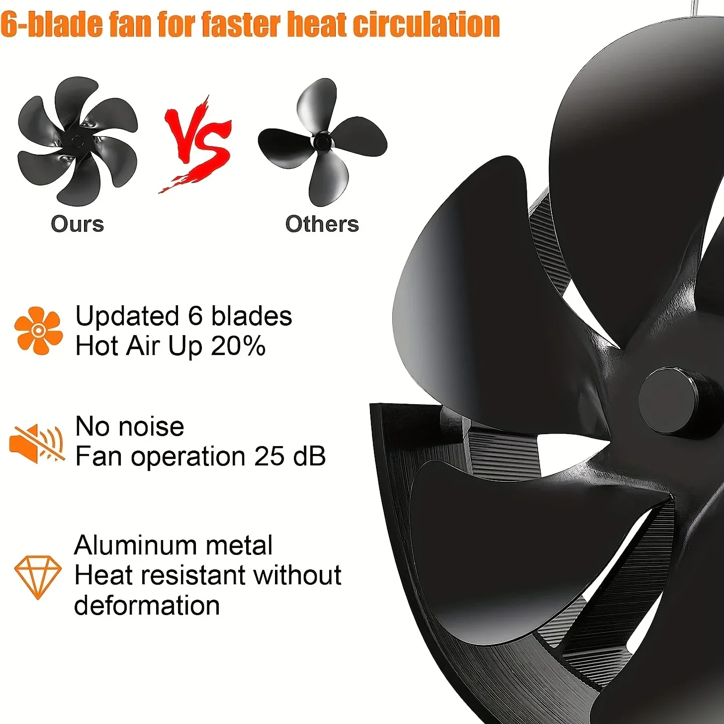 Thumbnail 4 - #30 Best Wood Stove Fans to Buy In 2026
