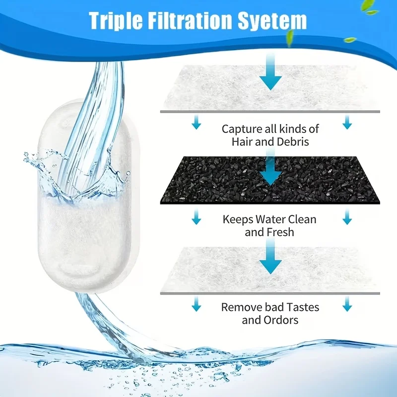 12pcs/24pcs Cat Water Dispenser Filters for 67oz/2L and 108oz/3.2L Stainless Steel Pet Water Fountains,Replacement Filters