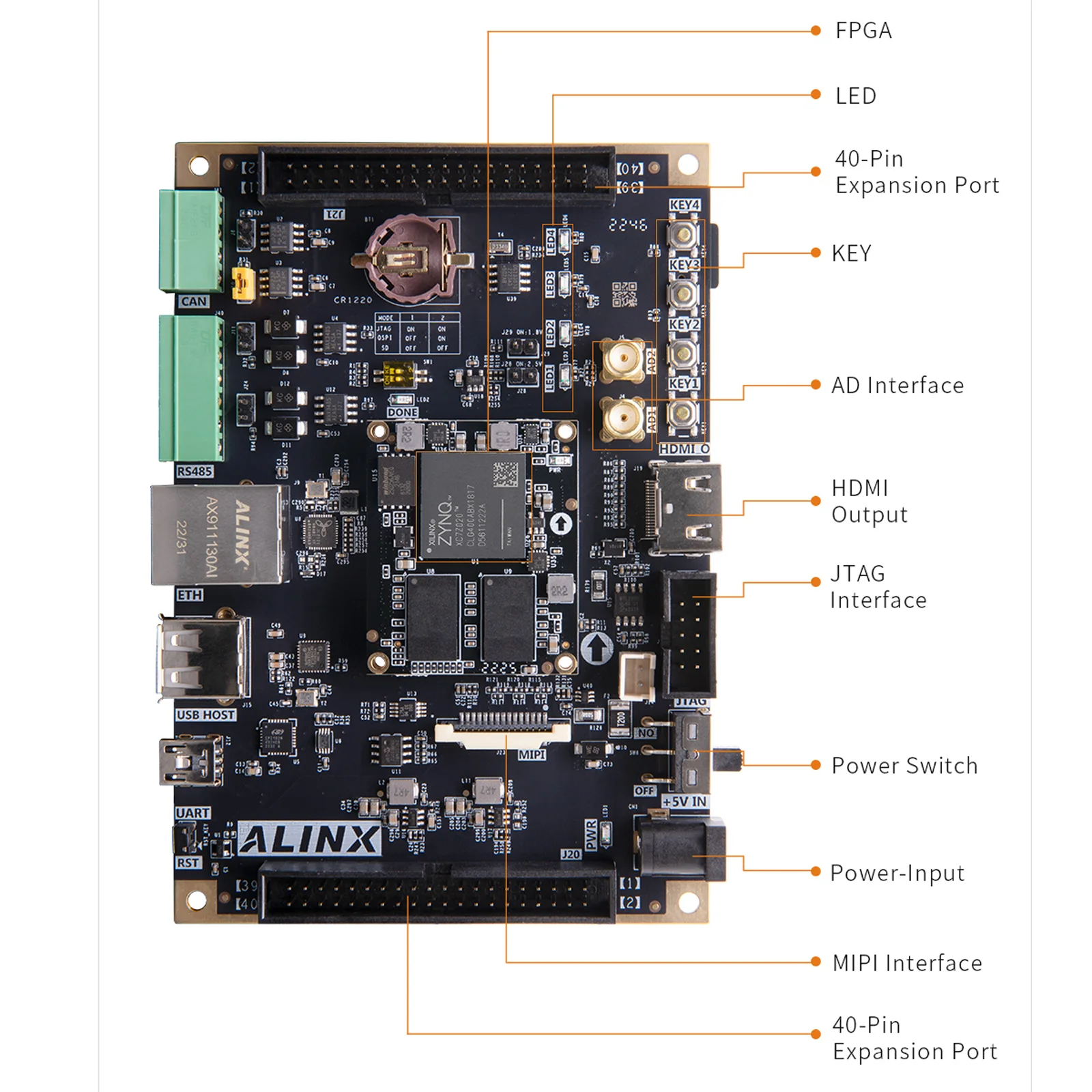 ALINX AX7Z020: XILINX Zynq-7000 ARM SoC XC7Z020บอร์ด FPGA 7000 7020