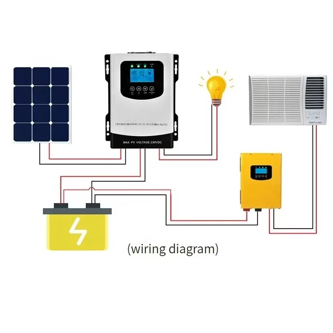 Outback  Solar Control 12v 24v 36v 48v 60v 72v 84v 96v 120a 100amp 100a Mppt Solar Charge Controller
