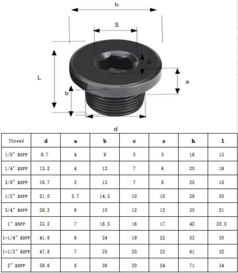 M8-M16/M18/M20/M22/M24/M26/M27/M30-M60 1/4