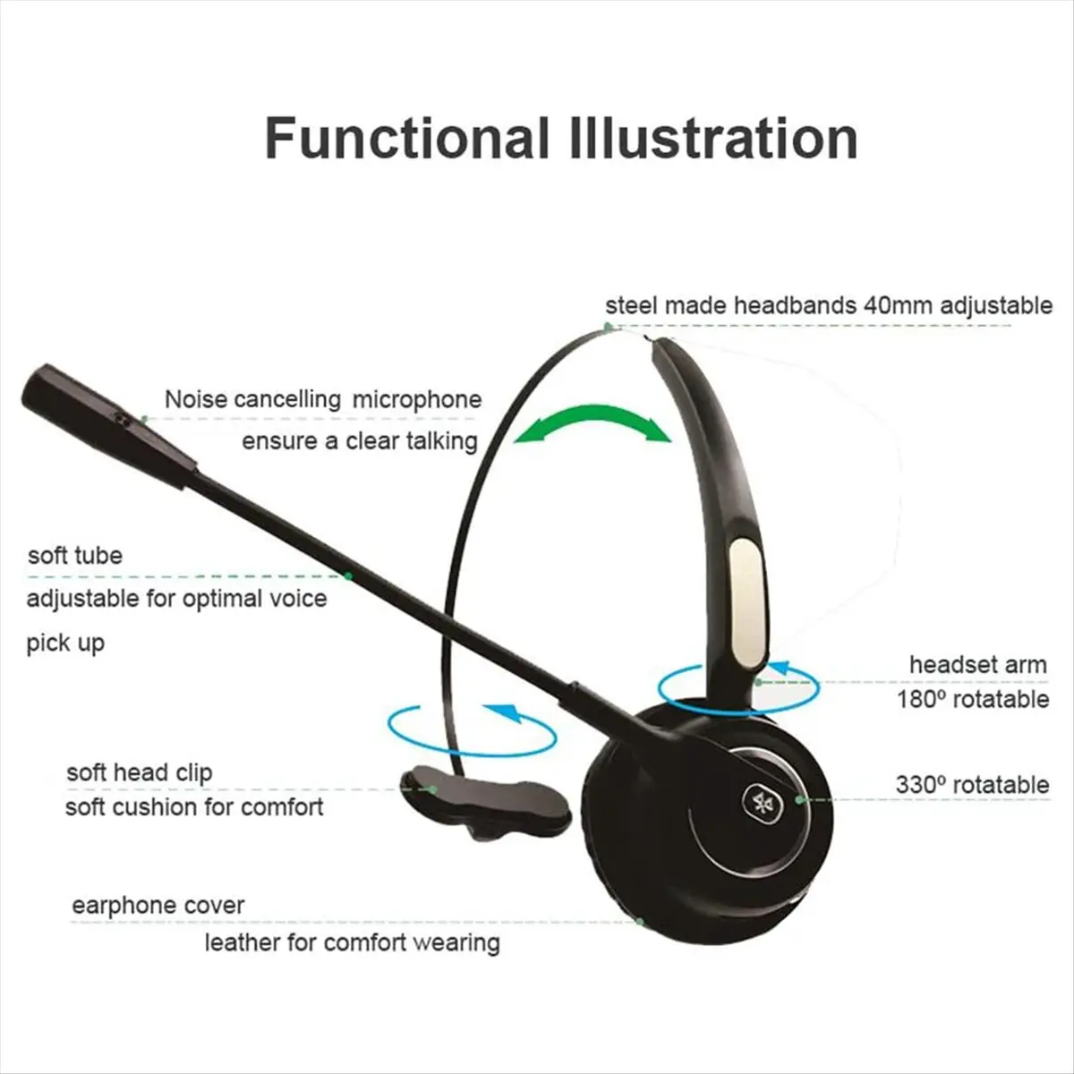 A14G Wireless Headset Noise Cancelling Bluetooth Headphones with Mic Gaming Headset, Best Call Center Headset with Microphone