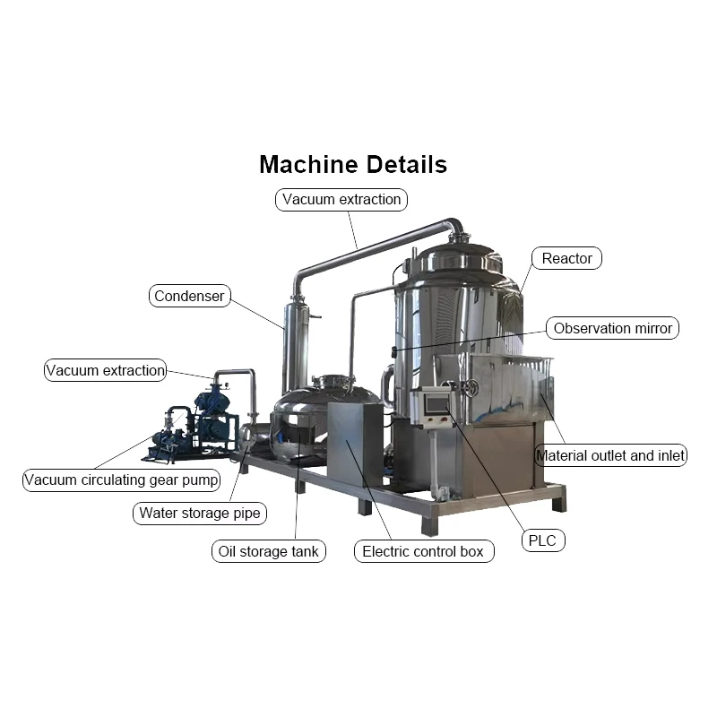 FOODLINE Food Exhibition Vacuum Frying Machine Balanced Oil Circulation Fast Deoiling Snack Processing Unit