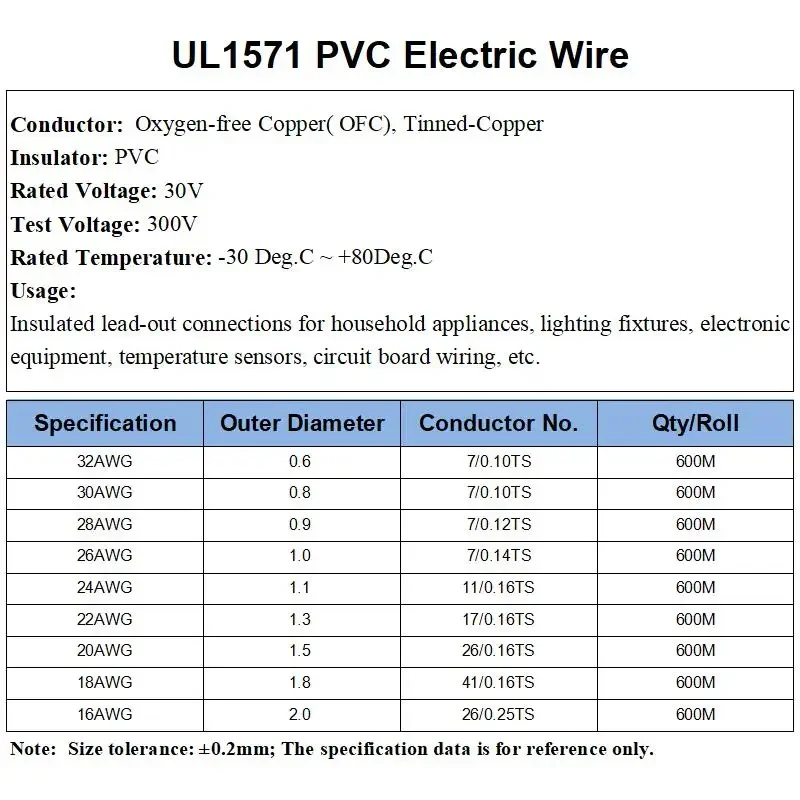 5/10/20/30/40/50/100M UL1571 Electric Wire 16AWG PVC Insulated Tinned Copper Cable Environmental DIY Cord LED Line image 6