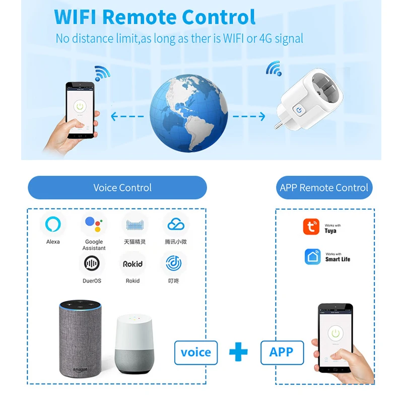 WiFi Smart Plug EU 20A Smart Socket Power Monitor Timing Voice Control Works With Tuya APP Alexa Google Home Alice