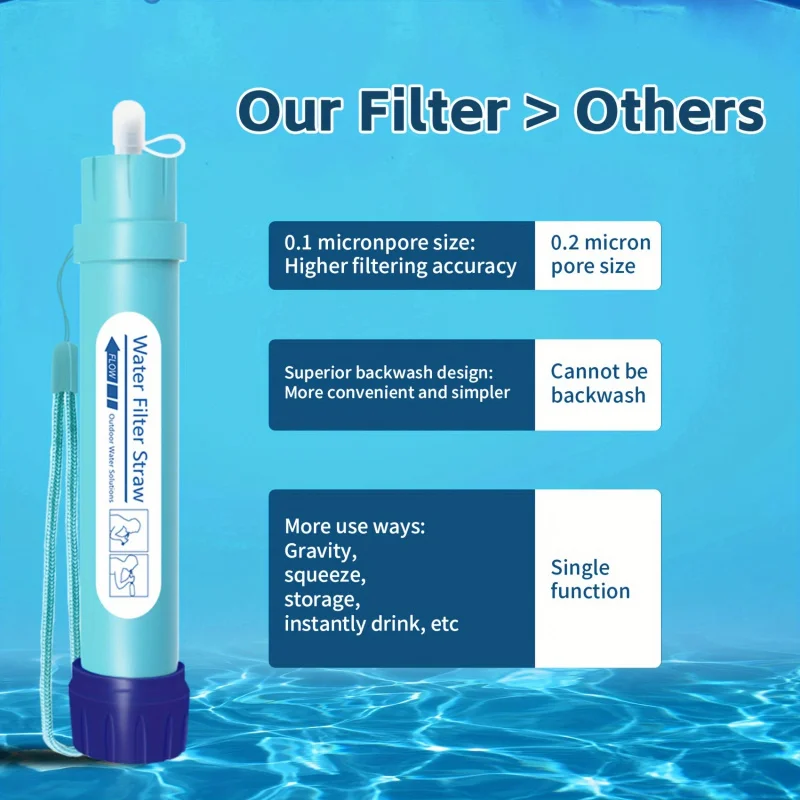 Outdoor Water Purifier Portable Emergency Disaster Relief Survival Tool Set Direct Drinking Water Filter Straw