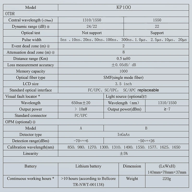 KP100 OTDR Optical Fiber Breakpoint Loss Testing Tool Optical Time Domain Reflec