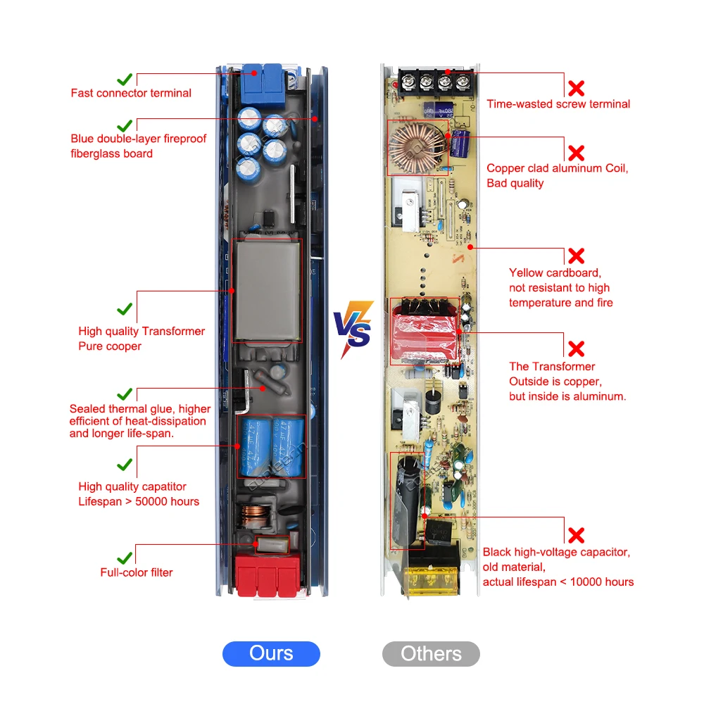 24V Super cienki zasilacz LED Konwerter AC na DC 100W 200W 300W 400W Sterownik LED Wysokiej jakości transformator do oświetlenia LED