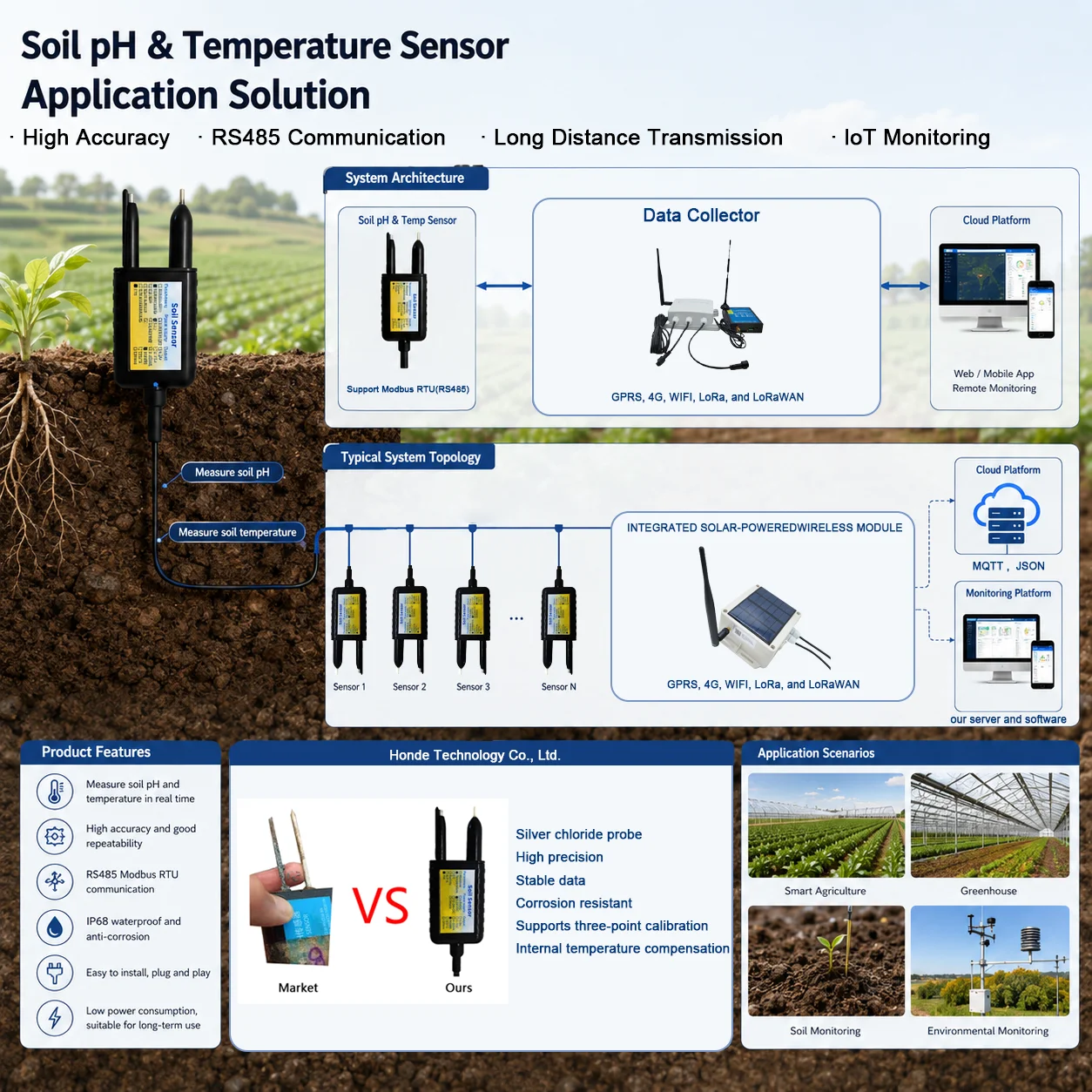 2026 In stock RS485 LORA LORAWAN WIFI GPRS 4G Soil Acid Alkali PH Meter and Temperature 2 in 1 Sensor Digital for Smart Farming