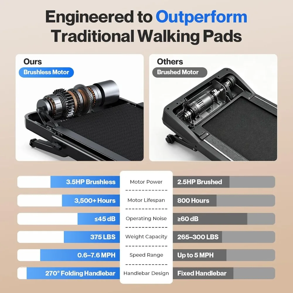 Walking Pad with 12% Auto Incline, Foldable Under Desk Treadmill with Handle Bar, 3.5HP Brushless, 375 lbs Capacity,, Custom