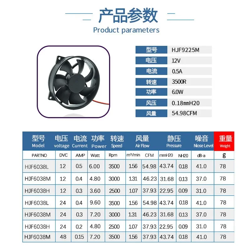 Round Frame 9225 Cooling Fan for DC 5V 12V 24V Mosquito Killer Lamp Purifier 9025 Silent Chassis Small Fan