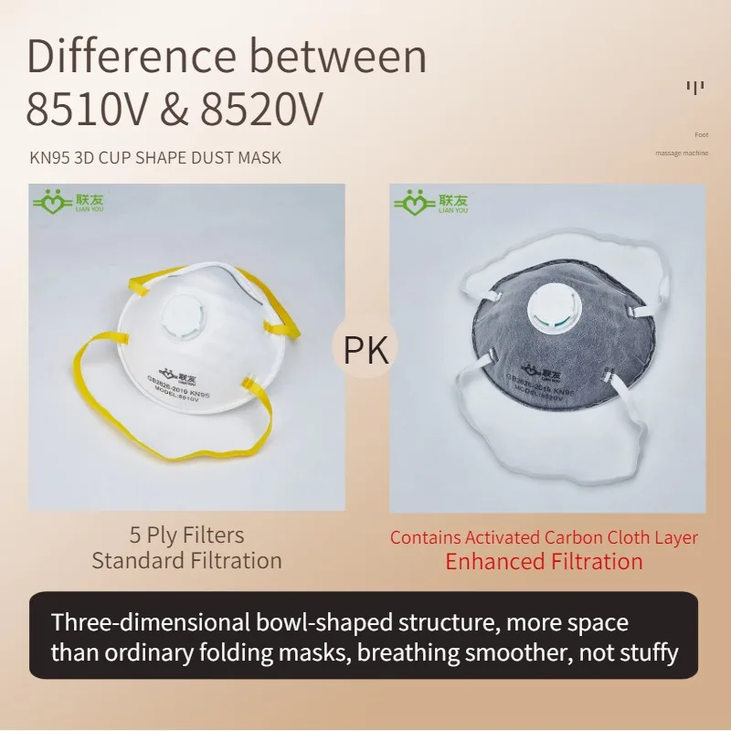 3D 먼지 안전 일회용 마스크, 호흡 밸브 포함, 성인 남성 여성 모자, 입 커버, PM2.5 방지 호흡기, KN95 페이스 마스크