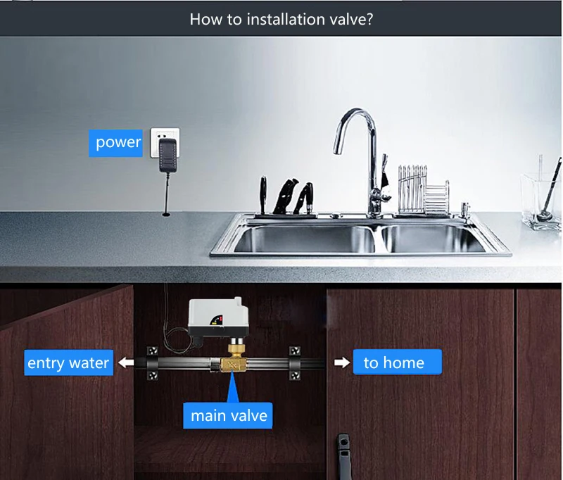 1 قطعة 100-240Vac أمن الوطن جهاز استشعار إنذار تسرب المياه السيارات اغلاق DN15 صمام مستودع كاشف تسرب المياه 1 متر كابل