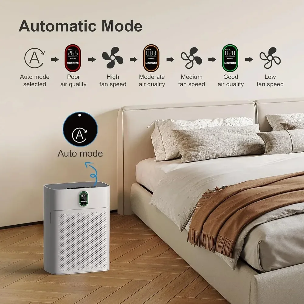 Smart Air Purifier for home Large Rooms up to 1076 ft², Wi-Fi and Alexa compatible, PM2.5 Air Quality Display, Auto Mode