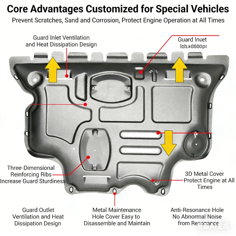 

Under Engine Cover Front Lower Engine Mudguard Splash Shields Mud Flaps Guard Panel For KIA Cerato 2013-2018 1.6L 1.8L