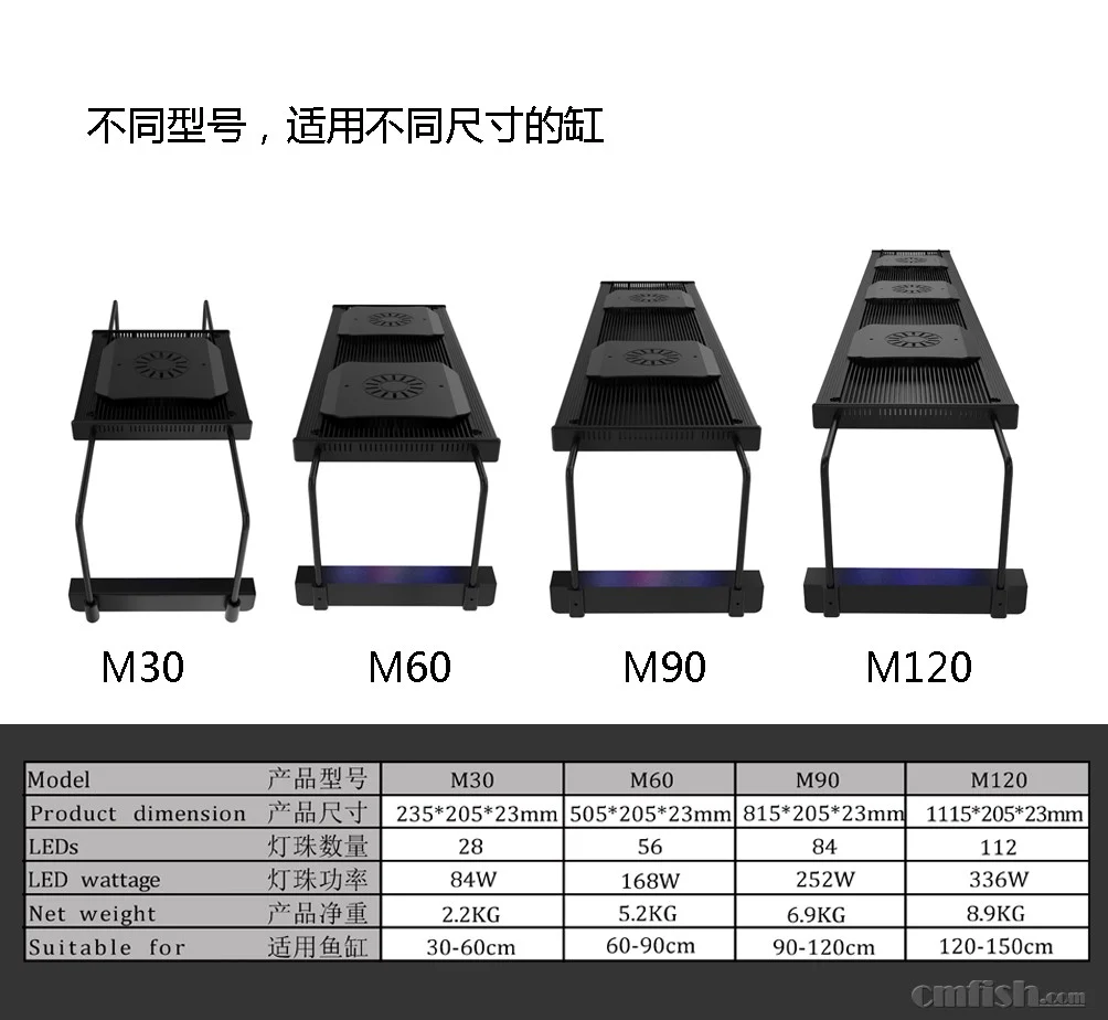 LED Aquarium Light with Wi-Fi Control, Dimmable, Sunrise, Sunset, Marine Coral Reef, SPS, LPS, 78W, 150W, 240W