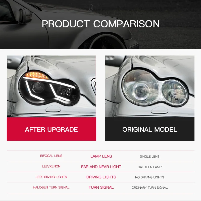 

Car Headlights For Mercedes-Benz E-class W211 2003-2009 new style LED Head Lamp Upgrade Dynamic Signal Front light Assembly