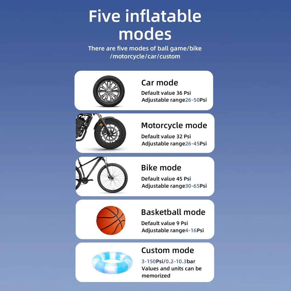 Portable Car 150PSI Wireless Air Compressor Handheld Electric Tire Inflator with LED Light Support Power Bank/Auto-Off Function