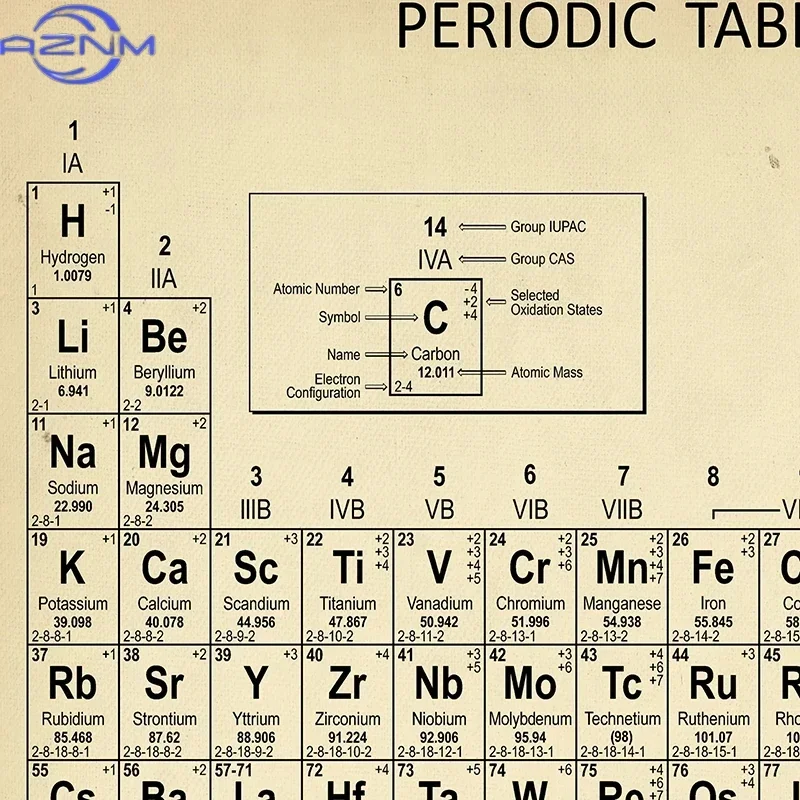AZNM Chemistry Periodic Table Wall Art Prints Elements Poster Canvas Painting Chemistry Picture Periodic Table Lab Wall Decor