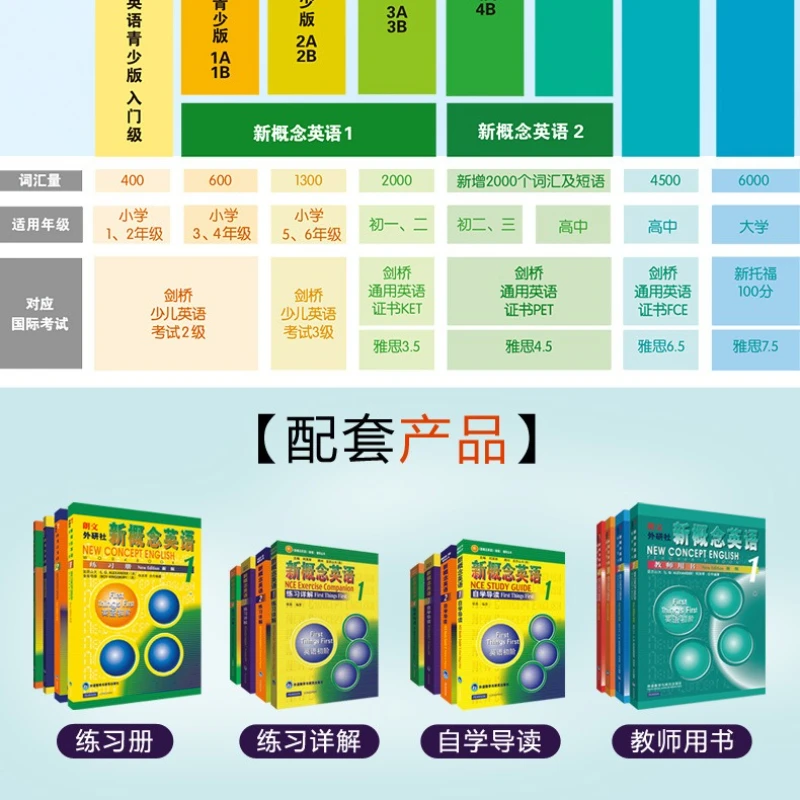 New Concept English Grammar Exercise 1: Foreign Language - Practical English Foreign Language Teaching and Research