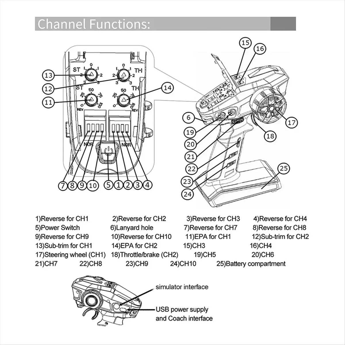 (A26M) For DumboRC X10P-350 Remote Controller Transmitter & X10F Receiver 10 CH for RC Car Boat Tank Model