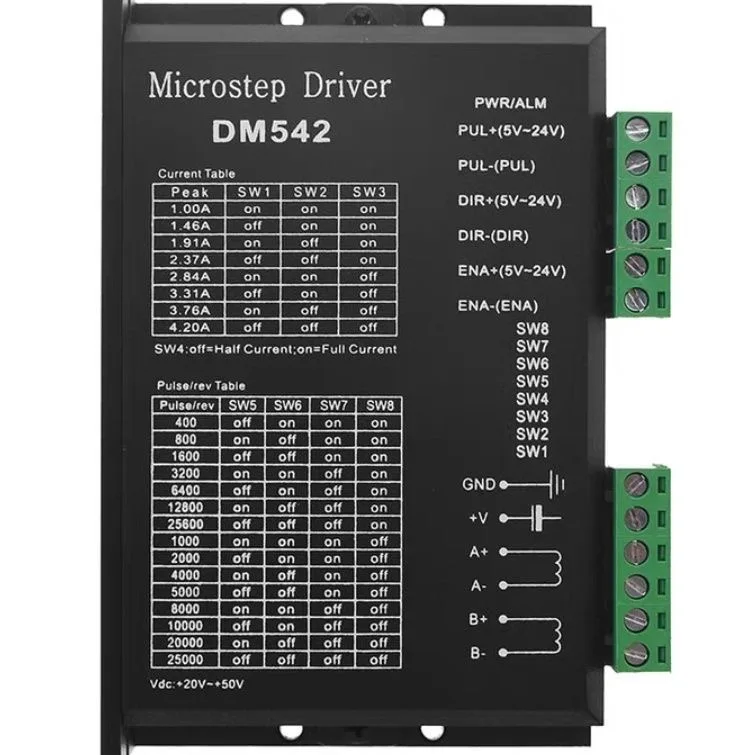 The DM556 And DM542…