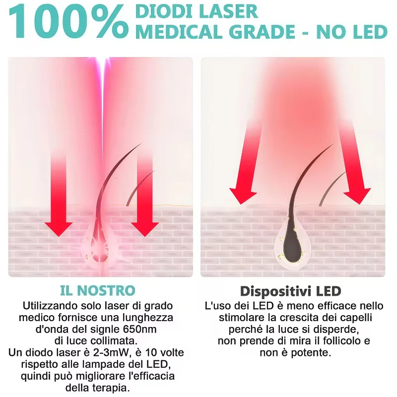 

Laser Hair Therapy Helmet 96 Diodes, 650nm Wavelength USB Rechargeable for Hair Regrowth and Loss Treatment